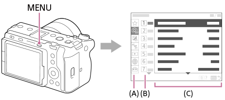 Ilustracija poloaja gumba MENU (meni) in zaslona z menijem