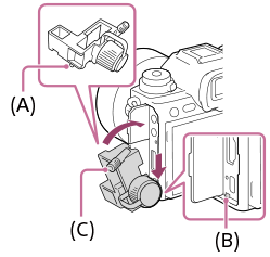Figur som visar hur man monterar kabelskyddet