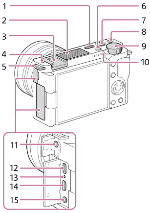 Illustration des vues supérieure et latérale de l’appareil photo