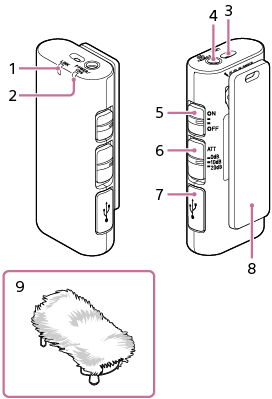 Die Abbildung zeigt die Teile und Bedienelemente des Mikrofons