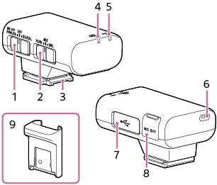 Illustration indicating the parts and controls of the receiver