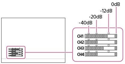Illustration af skærmen, der angiver positionen af lydniveauvisningen og værdierne