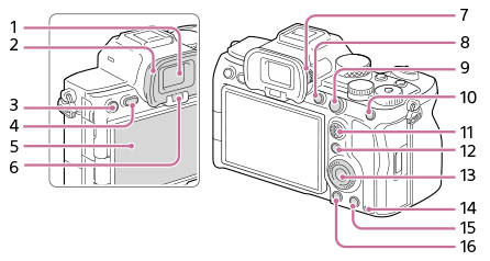 Illustration of the rear side of the camera