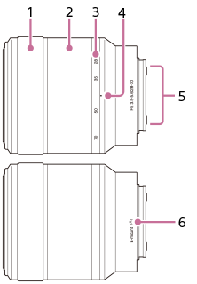 Εικονογράφηση του φακού