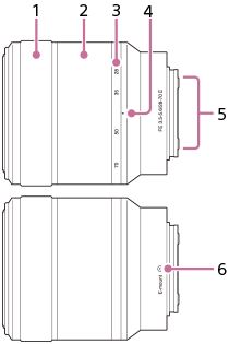 Illustrazione dell'obiettivo