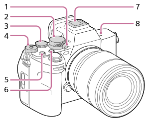 Illustrazione del lato superiore della fotocamera