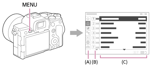 Illustrazione della posizione del pulsante MENU e della schermata dei menu