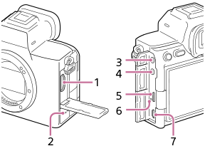 Ilustracja przedstawiająca widok aparatu z boku