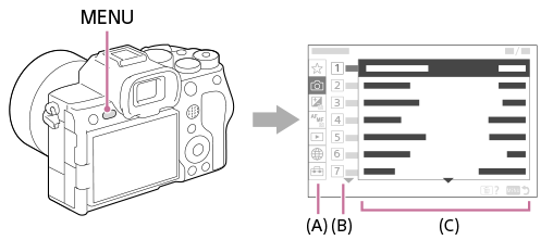 Ilustração da posição do botão MENU e do ecrã do menu