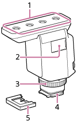 Illustration, som viser placeringerne af delene af shotgun-mikrofonen, oven på den, på siden og i bunden