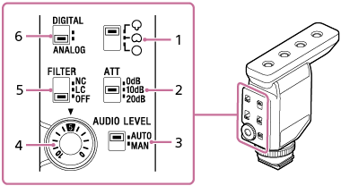 Illustration, som viser placeringerne af kontakterne og drejeknappen på bagsiden af shotgun-mikrofonen