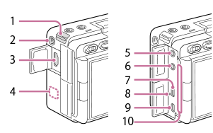 Illustration of the side view of the camera