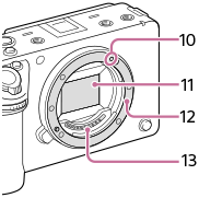 Illustration de l’appareil photo sans l’objectif