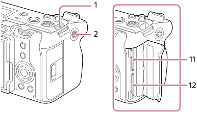 Illustration de la vue latérale de l’appareil photo