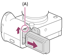 Illustrazione indicante la posizione della leva di blocco