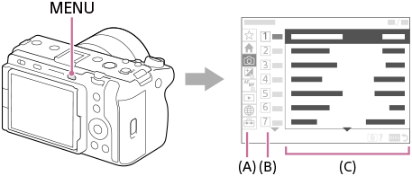 Illustrazione della posizione del pulsante MENU e della schermata dei menu