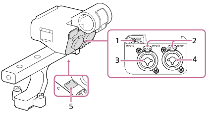 Vyobrazenie konektorov jednotky rukoväti XLR