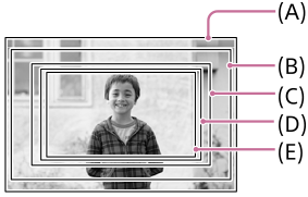 Illustration indicating the angle of view when shooting still images and when recording movies