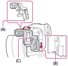Illustration som viser, hvordan du monterer kabelbeskytteren