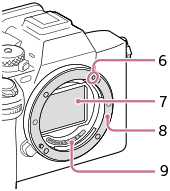 Illustration af kameraet uden objektivet