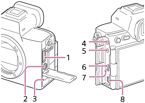 Illustration af kameraet set fra siden
