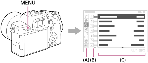 Illustration af MENU-knappens position og menuskærmen