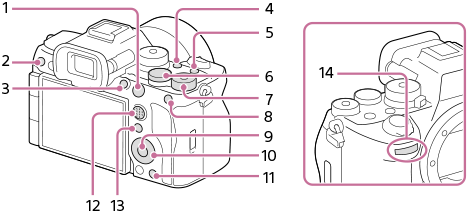 Illustration indicating the keys to which you can assign desired functions
