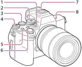 Illustration of the top side of the camera