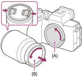 Illustrasjon som indikerer plasseringen av kamerahusdekselet og det bakre objektivdekselet