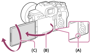 Ilustração que mostra como o monitor pode ser rodado