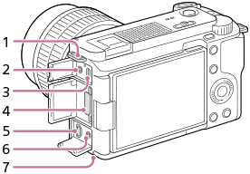 رسم توضيحي للشكل الجانبي للكاميرا