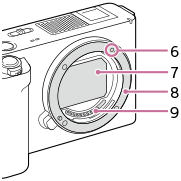 Illustration af kameraet uden objektivet