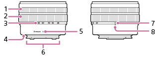 Illustration of the lens