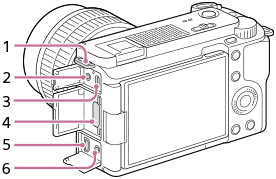 Εικονογράφηση της πλευρικής προβολής της κάμερας