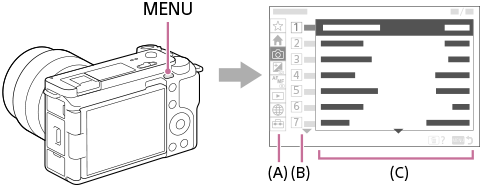 Illustrazione della posizione del pulsante MENU e della schermata dei menu