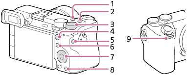 Obrázek znázorňující klávesy, ke kterým lze přiřadit požadované funkce