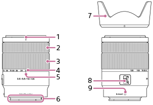 Illustration af objektivet