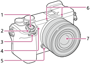 Illustration af kameraets forside