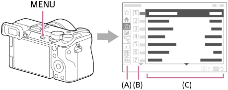 Illustration af MENU-knappens position og menuskærmen