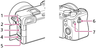 Εικονογράφηση της πλευρικής προβολής της κάμερας
