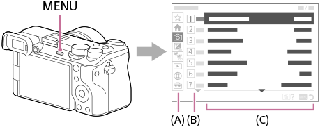 Illustrazione della posizione del pulsante MENU e della schermata dei menu
