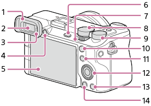 Illustratie van de achterkant van de camera