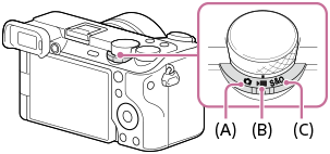 Ilustração que mostra o alcance do modo de fotografia de imagem fixa, modo de gravação de filmes e modo de gravação em câmara lenta/câmara rápida no seletor Imagem fixa/Filme/S&Q