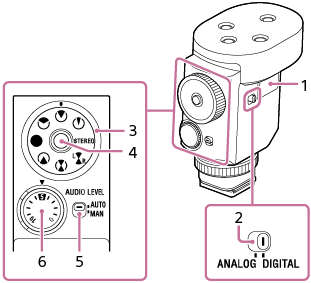 Ilustração a mostrar a localização dos interruptores e seletores nas partes posterior e laterais do microfone do tipo shotgun
