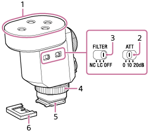 Ilustrație care prezintă amplasarea componentelor pentru dispozitivul tip microfon shotgun pe partea de sus, laterală și cea inferioară