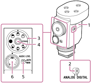 Illustration som visar var omkopplarna och rattarna på shotgun-mikrofonens baksida och sida är placerade