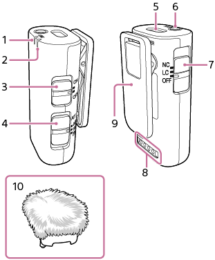 Vyobrazení mikrofonu zobrazující součásti a ovládací prvky a vyobrazení krytu proti větru