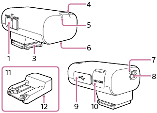 Ilustrações do recetor e do suporte de proteção do conector/base para localização de peças e controlos
