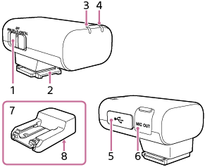 Illustrationer af modtager og stikbeskyttelsesholder/stander til lokalisering af dele og knapper