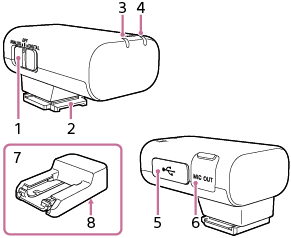 Ilustracje odbiornika i uchwytu ochronny złącza/podstawki do lokalizacji części i elementów sterujących